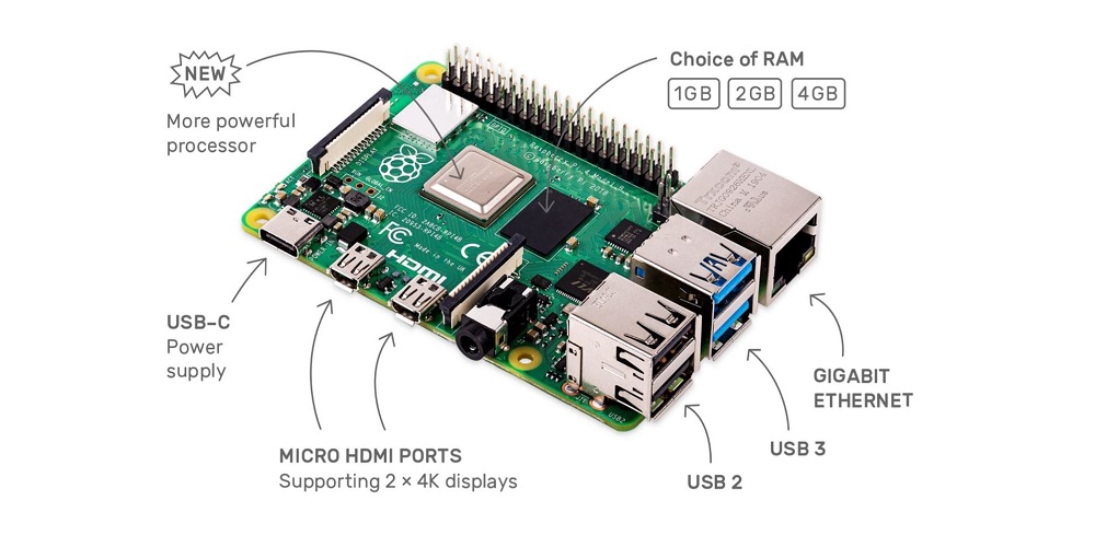 What is an embedded board or system?