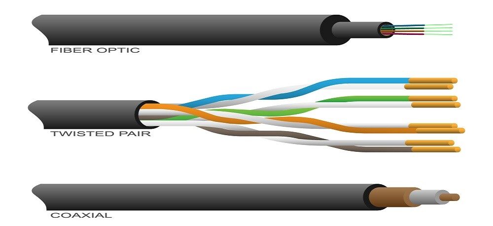 Top 3 Types of Networking Cables Used Today