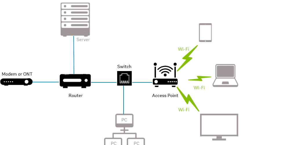 Wireless Access Point Vs Router: Which one is better?