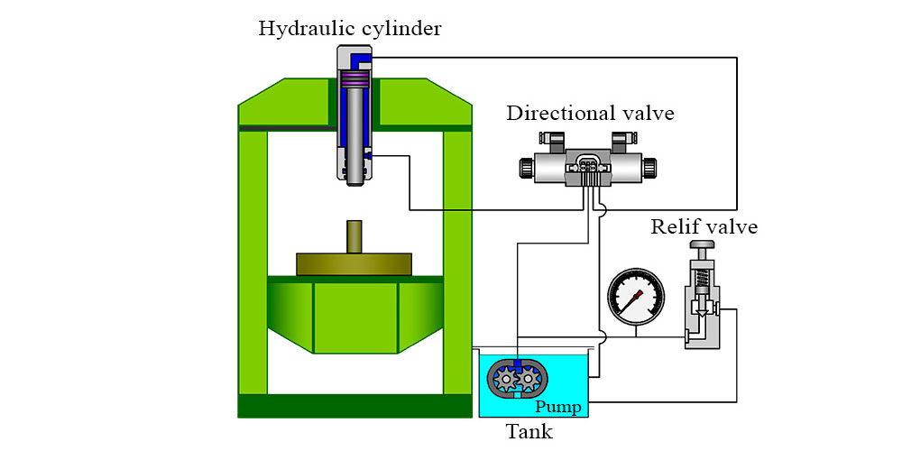 A Few Tips For Designing A Hydraulic Press