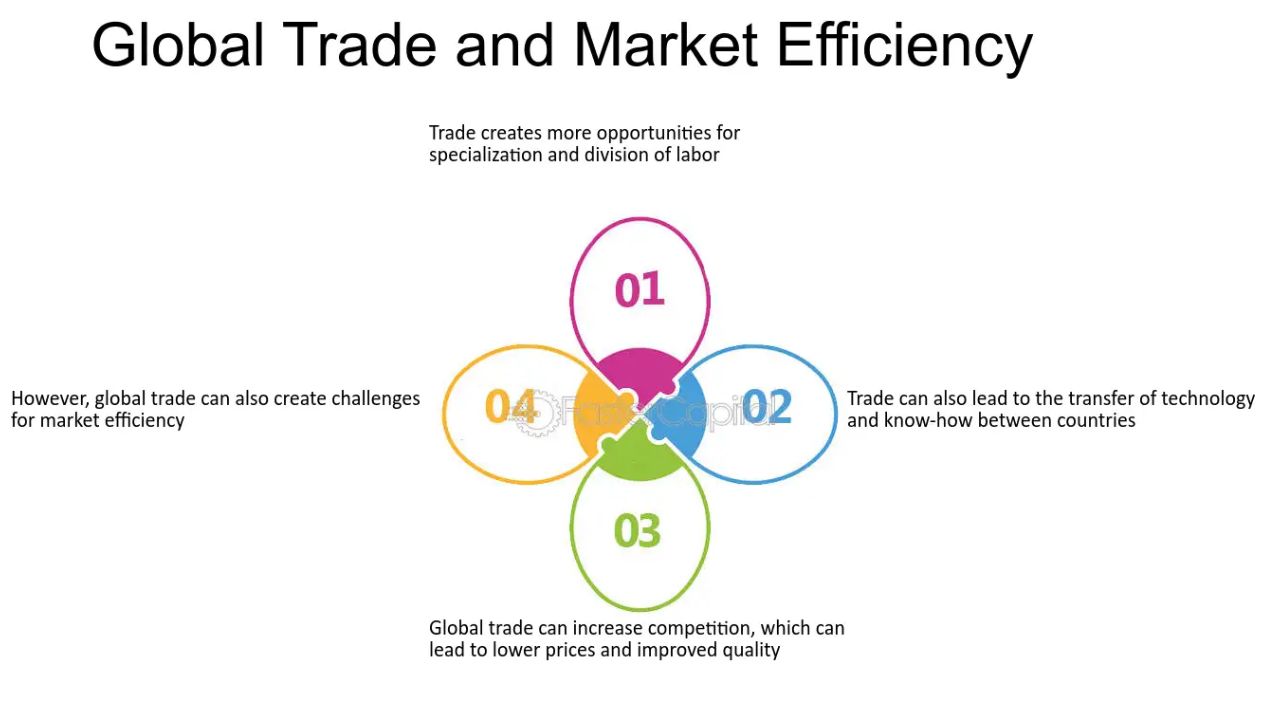Maximizing Efficiency in Global Transfers with BiyaPay