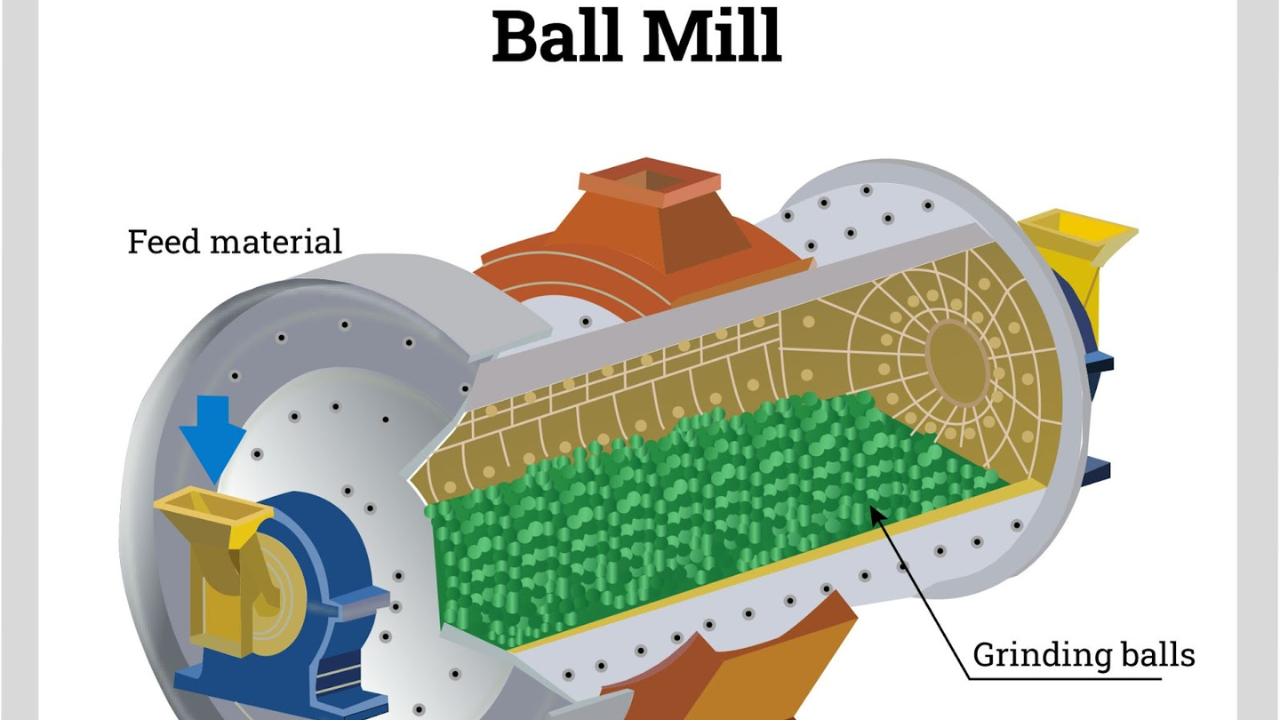 High-Capacity Ball Mill for Sale – Crush and Grind with Ease