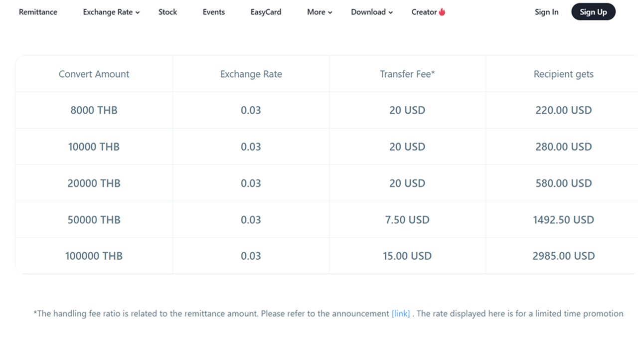 Exchange 1000 THB to USD Instantly — A BiyaPay User’s Guide