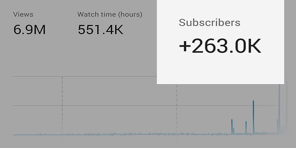 Why you should strive for more YouTube views