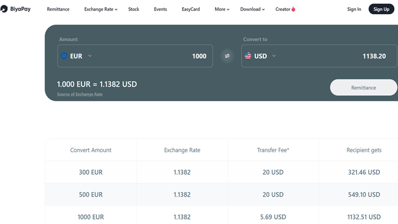 Why Cross-Border Transfers Are Faster with BiyaPay’s Live Exchange Rates