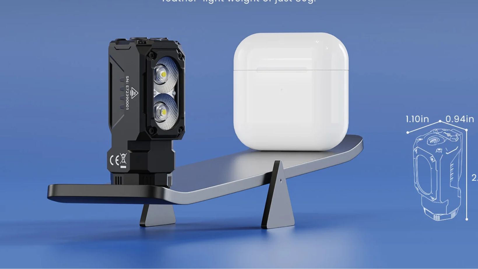 Wuben E7 Rechargeable Headlamp: All You Need To Know About This Best Headlamp