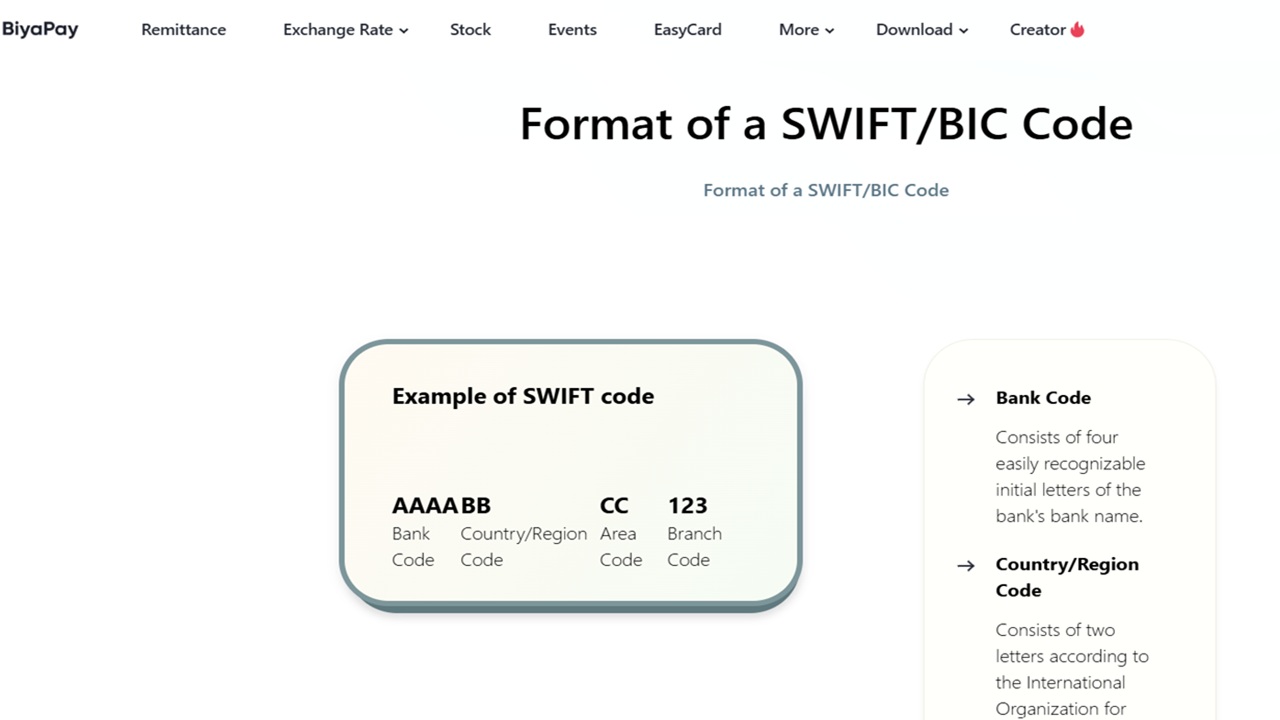 How BiyaPay’s SWIFT Checker Prevents Common Mistakes in International Transfers