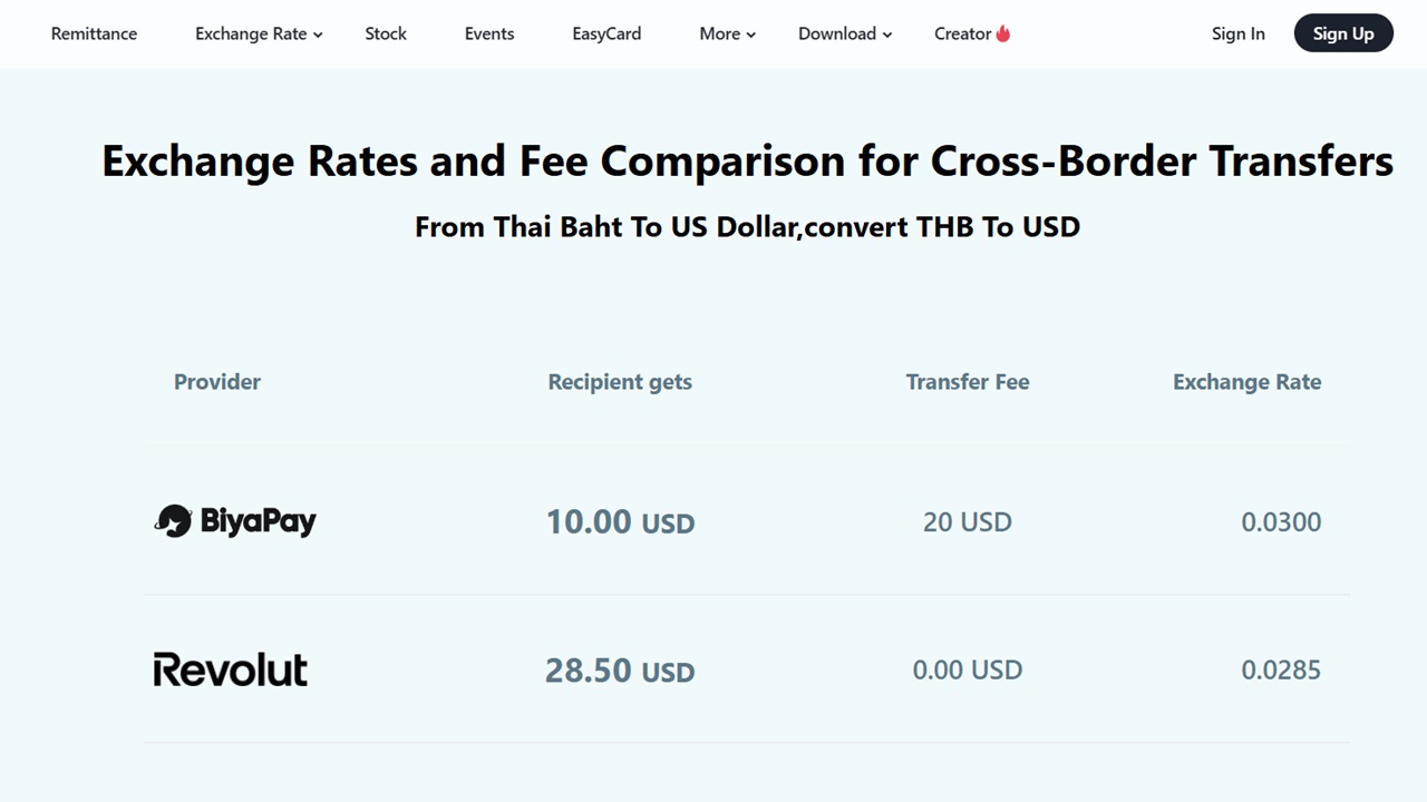 BiyaPay’s USDT Exchange System: Redefining Transfers from Thailand to the U.S.