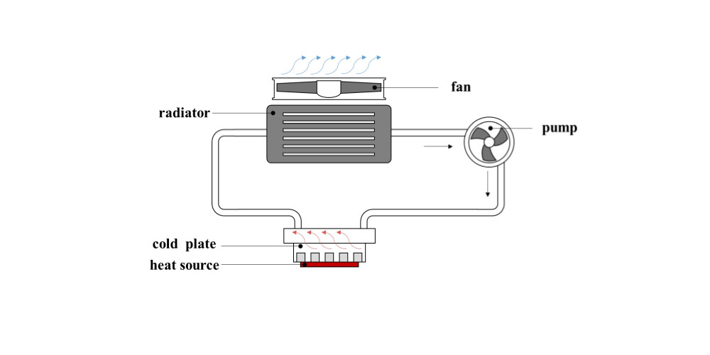 Factors To Consider When Getting A Cooling System
